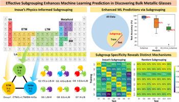 Effective Subgrouping Enhances Machine Learning Prediction In Complex