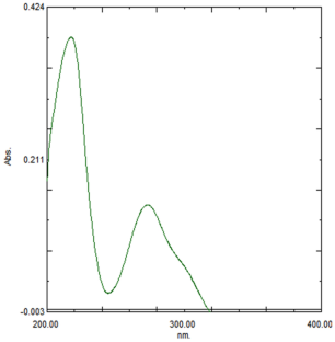 Simultaneous Equation Method For The Estimation Of Gallic Acid And