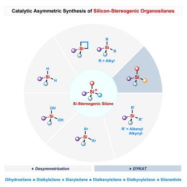 Catalytic Asymmetric Synthesis Of Silicon Stereogenic Organosilanes