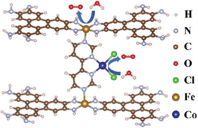 A Conductive D Dual Metal D Conjugated Metalorganic Framework Fe