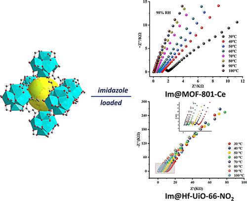 Icing On The Cake Imidazole Anchored Strategy To Enhance The Proton