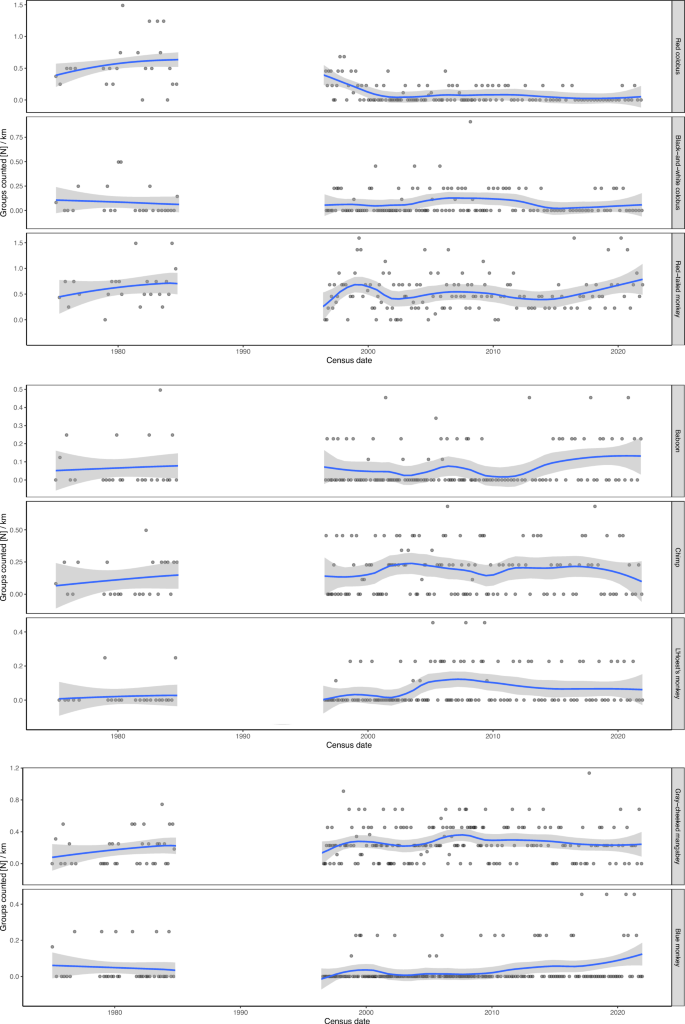 Correction Primate Population Dynamics In Ngogo Kibale National Park