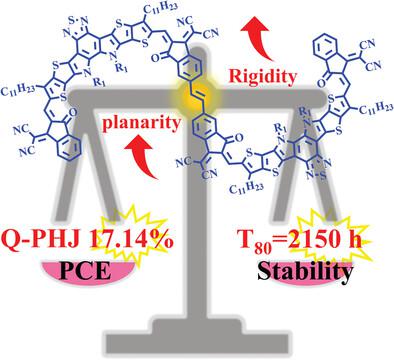 通过二聚化受体的战略布局增强 Q PHJ 器件的性能和稳定性 Advanced Functional Materials X MOL