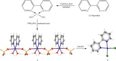 Synthesis Of Catena Poly Di Aqua Bipyridine Copper Ii