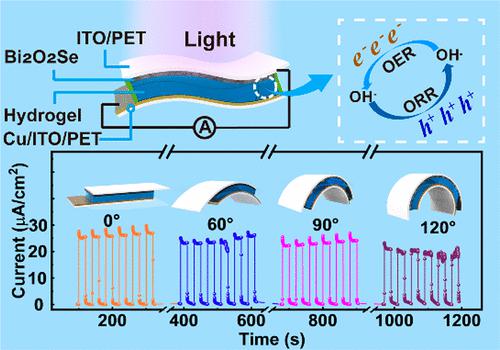 Bi O Se Acs Applied Nano Materials X Mol