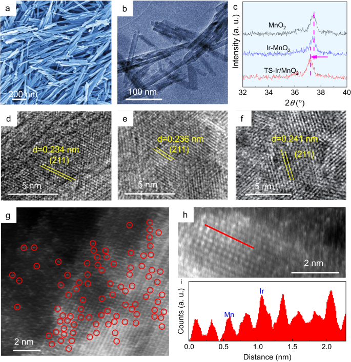 Tensile Straining Of Iridium Sites In Manganese Oxides For Proton