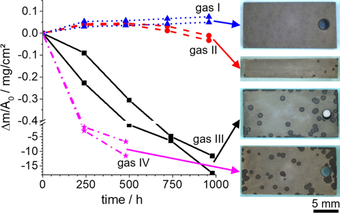 Oxide Scale Microstructure And Failure Mechanism Of Alloy 601 Under