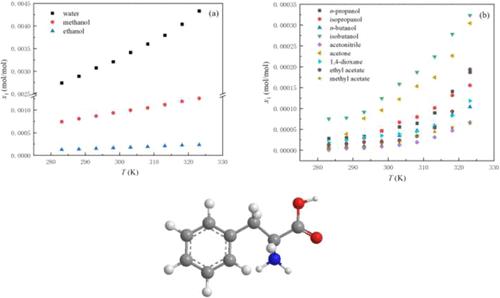 Solubility Determination And Thermodynamic Modeling Of L Phenylalanine