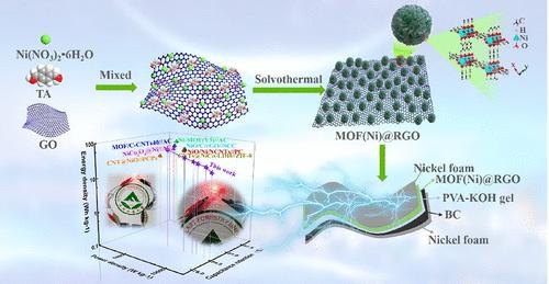 RGO Induced Flower Like Ni MOF In Situ Self Assembled Electrodes For