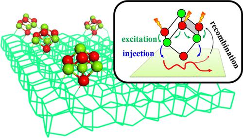 Theoretical Designing Of Atomically Precise Mgo Tio Quantum Dot