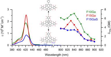 镓咔罗的单光子和双光子吸收特性 Journal of Molecular Structure X MOL