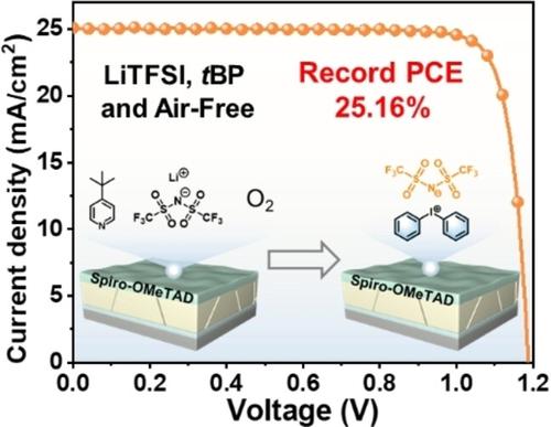 碘引发剂为 Spiro OMeTAD 的无空气氧化提供高效稳定的钙钛矿太阳能电池 Angewandte Chemie