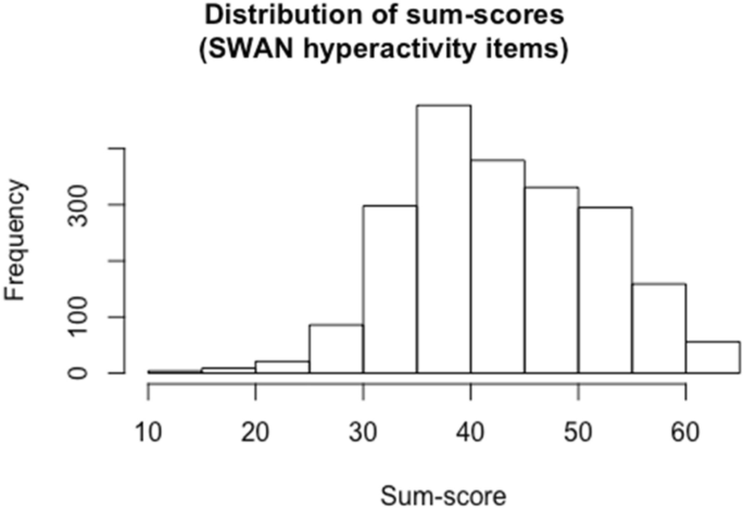 Genotype Environment Interaction In ADHD Genetic Predisposition