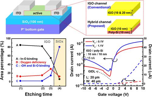 High Mobility And GIDL Erase Compatible Characteristics In Hybrid