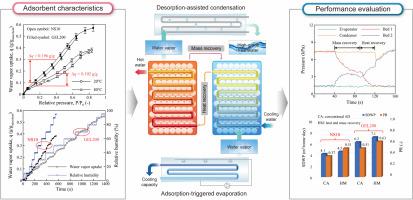 Effect Of Adsorption Isotherm And Kinetics On The Performance Of Silica