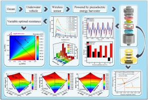 基于水压脉动的堆叠式压电能量收集器数学建模与参数优化 Energy X MOL