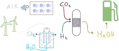 Conceptual Process Design And Technoeconomic Analysis Of An E Methanol