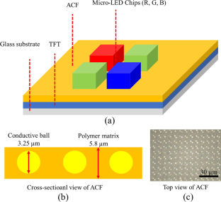 Ablation Morphology And Characteristic Analysis Of Anisotropic