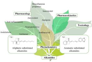 Comprehensive Review Of The Phytochemistry Pharmacology