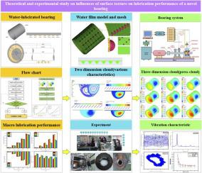 Tribology International X Mol