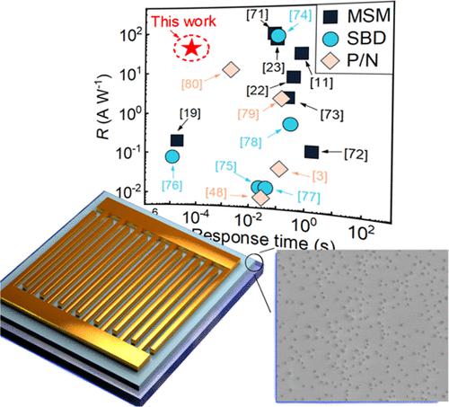 High Speed And Ultrasensitive Solar Blind Ultraviolet Photodetectors