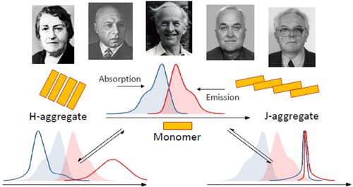 Excitonic Properties Of Organic Dye Aggregates Contribution Of