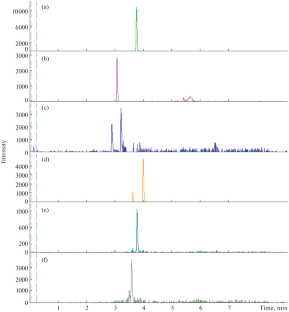 A Study Of The Metabolism Of Ibutamoren MK 677 A Growth Hormone