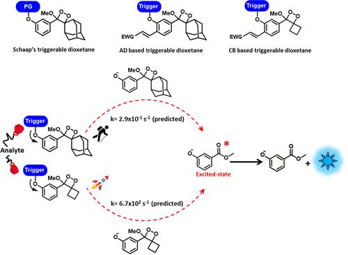 Spiro Strain Takes Chemiluminescence To Flash Mode ACS Central Science