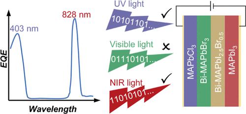 Visible Elimination Ultraviolet And Near Infrared Dual Band