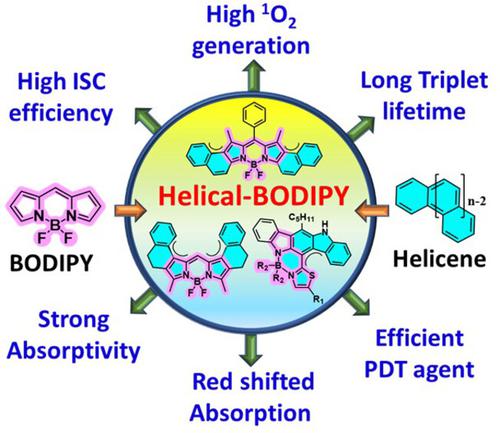 Helical Bodipy Dyes As Heavy Atom Free Triplet Photosensitizers For