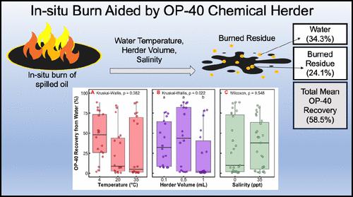 Unraveling The Roles Of Temperature Salinity And Herder Volume On