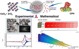 An Innovative Experimental And Mathematical Approach In Electrochemical