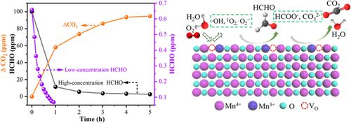 富氧空位 MnOx C 催化剂对 HCHO 室温氧化的催化和吸附协同效应 Industrial Engineering Chemistry