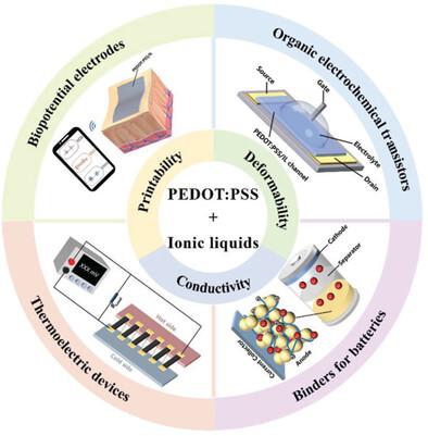 Boosting The Performance Of Pedot Pss Based Electronics Via Ionic