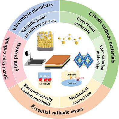 Designing Reliable Cathode System For Highperformance Inorganic Solid