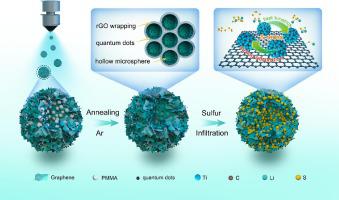 Mxene Quantum Dots Decorated Reduced Graphene Oxide Networks As