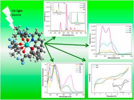 Photoluminescence Tuning Of Terbium Tris Trifluoro Dimethyl