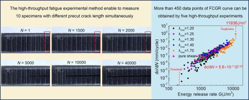 High Throughput Experimental Method For Measuring Fatigue Crack Growth