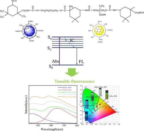 Journal Of Polymer Science X Mol