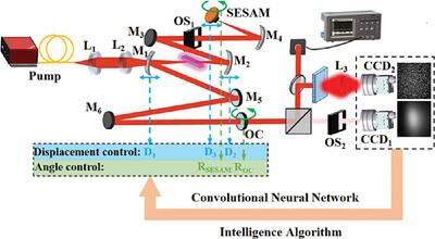 Laser Photonics Reviews X Mol