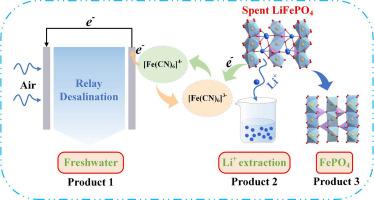 Coupling Redox Flow Desalination With Lithium Recovery From Spent