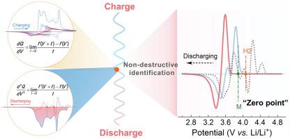 深入了解单晶富镍正极的容量退化和结构演变 Journal of Energy Chemistry X MOL