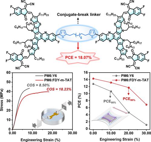 Angewandte Chemie International