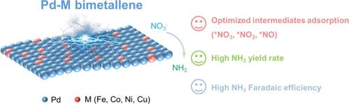 Pdm M Fe Co Ni Cu Angewandte Chemie