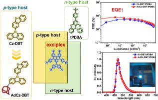 Effective Exciplex Host For Solution Processed Narrowband Blue TADF