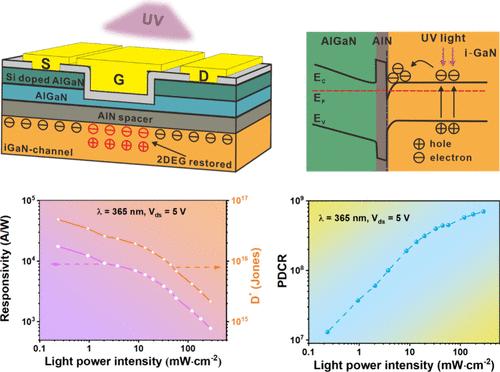 A Low Dark Current And High Responsivity Ultraviolet Photodetector