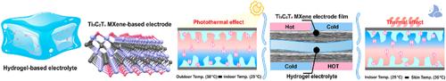 Proton Conducting Hydrogel Electrolytes With Tight Contact To Binder