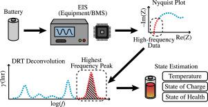 A New Diagnostic Indicator For Lithium Ion Batteries Via