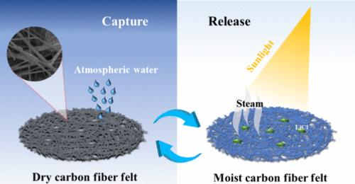 Enhanced Atmospheric Water Harvesting Performance By Three Dimensional