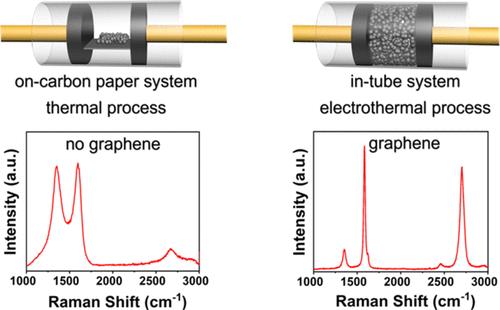 Electric Field Effects In Flash Joule Heating Synthesis Journal Of The